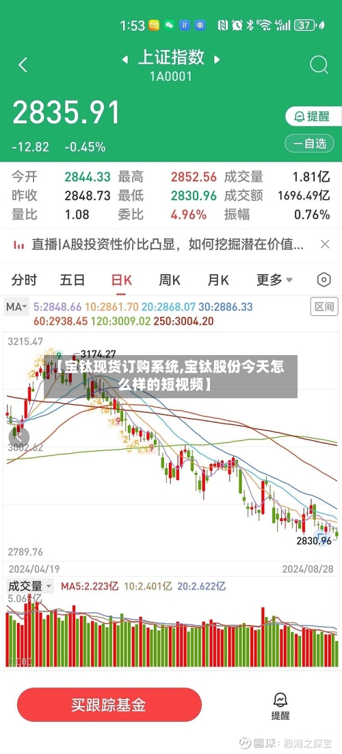 【宝钛现货订购系统,宝钛股份今天怎么样的短视频】-第2张图片