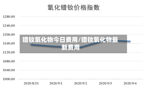 镨钕氧化物今日费用/镨钕氧化物最新费用-第3张图片