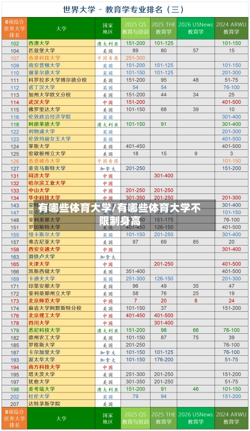 有哪些体育大学/有哪些体育大学不限制身高