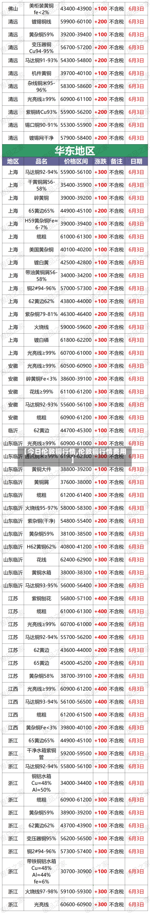 【今日伦敦铜行情,伦敦铜行情费用】-第2张图片