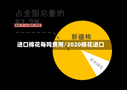 进口棉花每吨费用/2020棉花进口-第2张图片