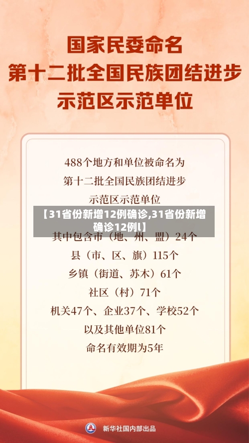 【31省份新增12例确诊,31省份新增确诊12例l】-第2张图片