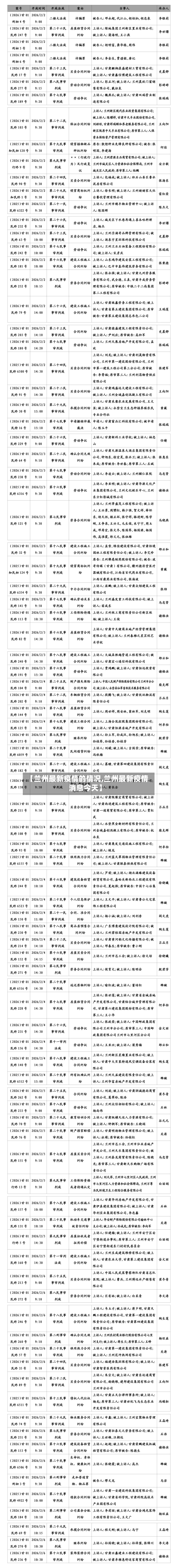 【兰州最新疫情的情况,兰州最新疫情消息今天】