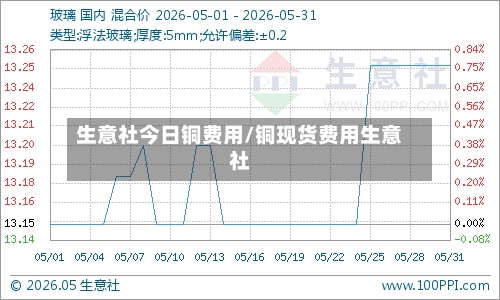 生意社今日铜费用/铜现货费用生意社