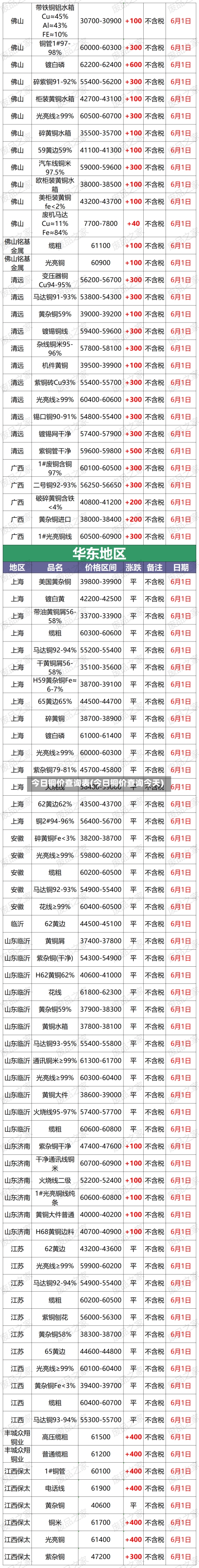 今日铜价查询表(今日铜价查询今天)