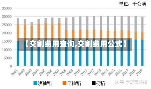 【交割费用查询,交割费用公式】