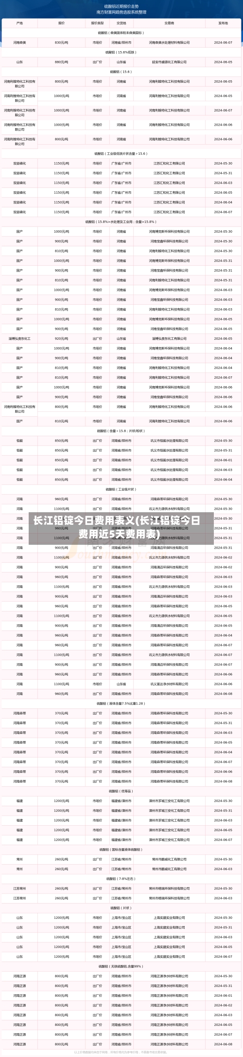 长江铝锭今日费用表义(长江铝锭今日费用近5天费用表)