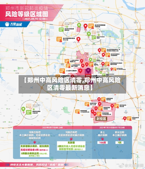 【郑州中高风险区清零,郑州中高风险区清零最新消息】