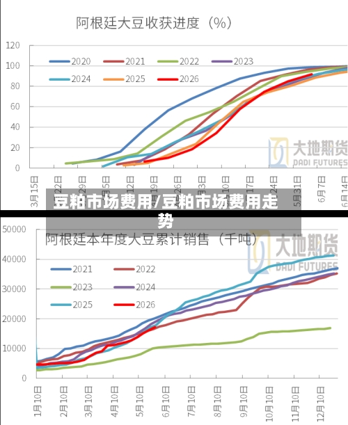 豆粕市场费用/豆粕市场费用走势-第2张图片