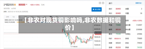【非农对现货铜影响吗,非农数据和铜价】-第2张图片