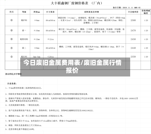 今日废旧金属费用表/废旧金属行情报价-第1张图片