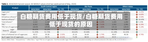 白糖期货费用低于现货/白糖期货费用低于现货的原因