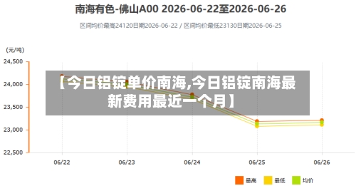 【今日铝锭单价南海,今日铝锭南海最新费用最近一个月】-第2张图片
