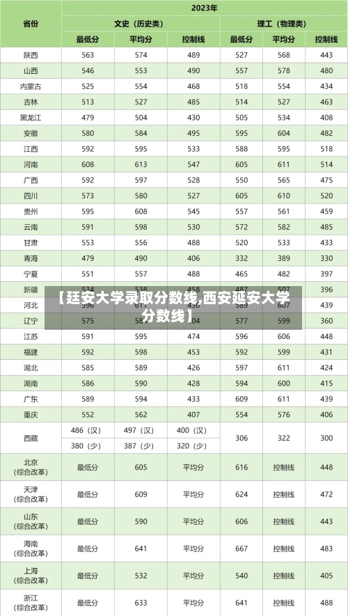 【廷安大学录取分数线,西安延安大学分数线】