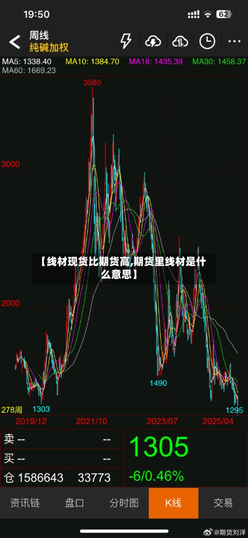 【线材现货比期货高,期货里线材是什么意思】