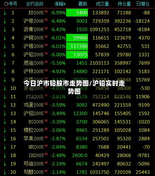 今日沪市铅股市走势图/沪铅实时走势图-第2张图片