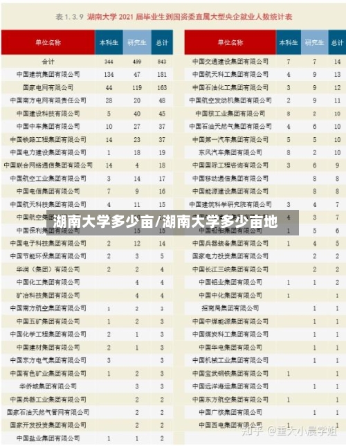 湖南大学多少亩/湖南大学多少亩地