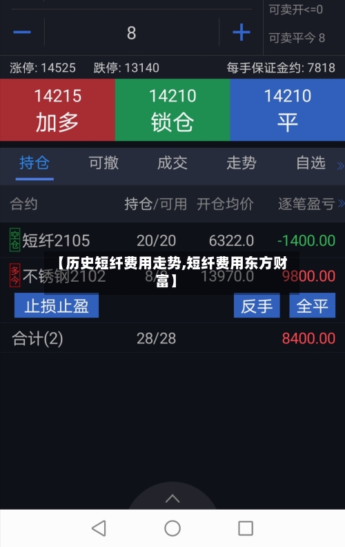 【历史短纤费用走势,短纤费用东方财富】