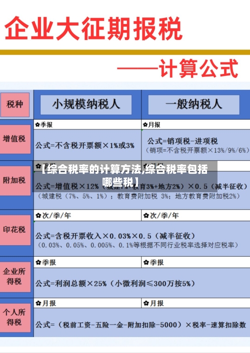 【综合税率的计算方法,综合税率包括哪些税】