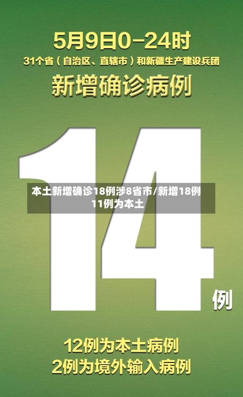 本土新增确诊18例涉8省市/新增18例 11例为本土-第3张图片