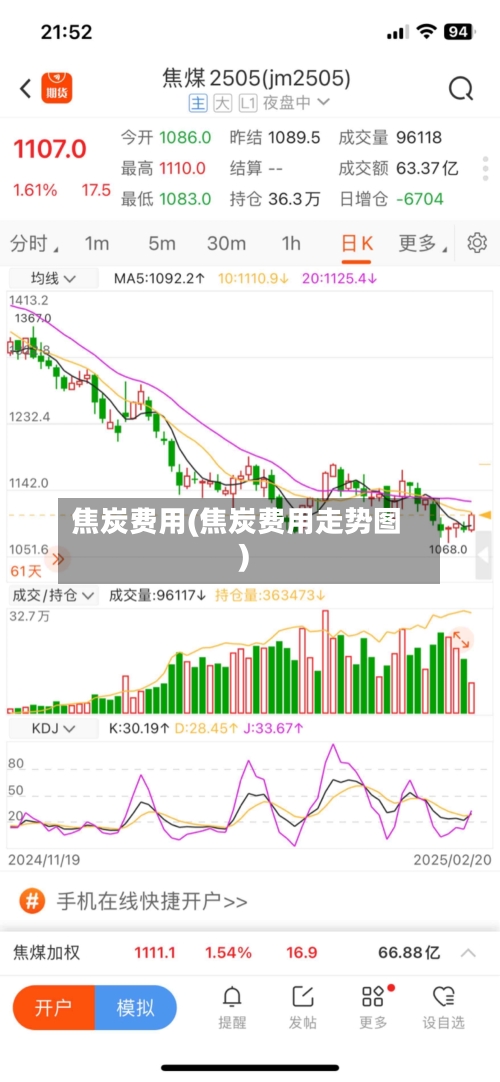 焦炭费用(焦炭费用走势图)-第2张图片