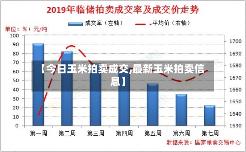 【今日玉米拍卖成交,最新玉米拍卖信息】-第3张图片