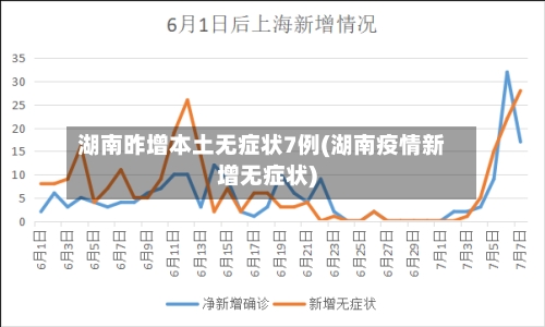 湖南昨增本土无症状7例(湖南疫情新增无症状)