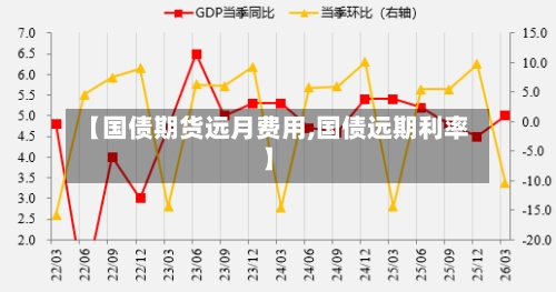 【国债期货远月费用,国债远期利率】