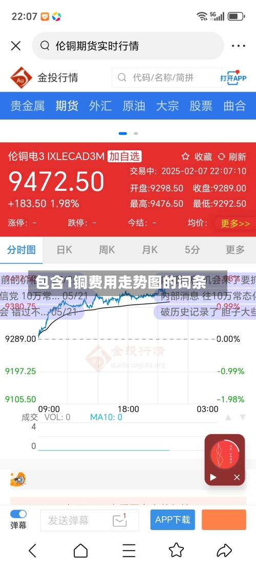 包含1铜费用走势图的词条