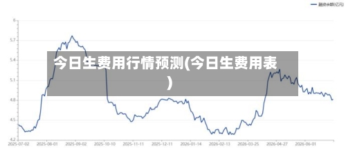 今日生费用行情预测(今日生费用表)