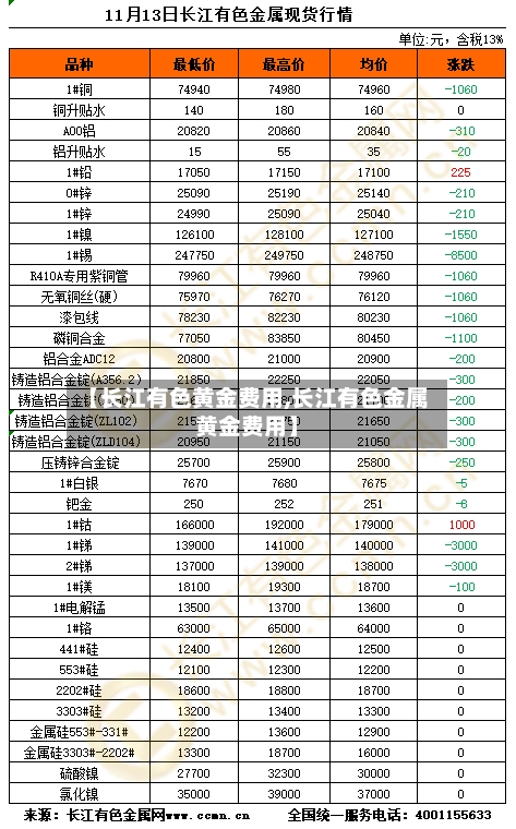 【长江有色黄金费用,长江有色金属黄金费用】-第2张图片