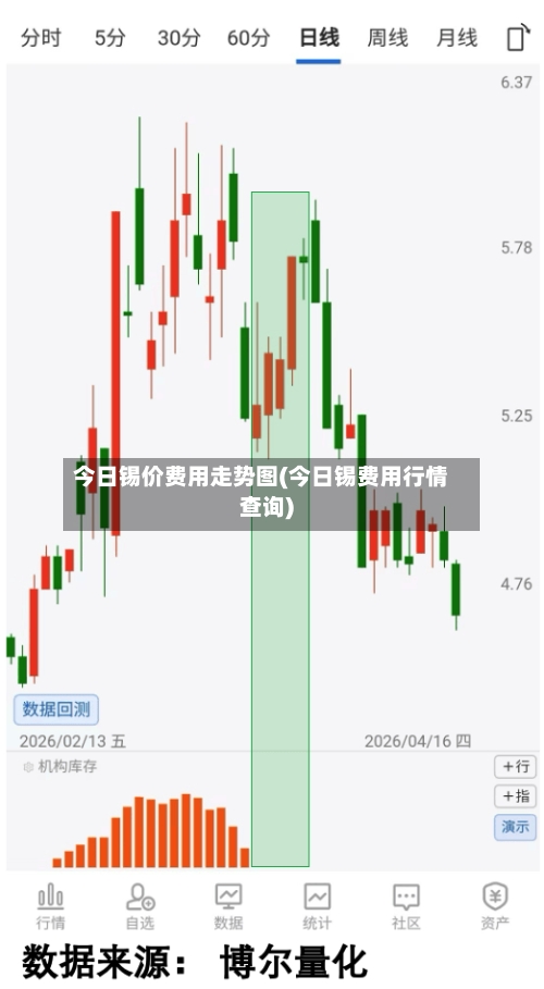 今日锡价费用走势图(今日锡费用行情查询)-第2张图片
