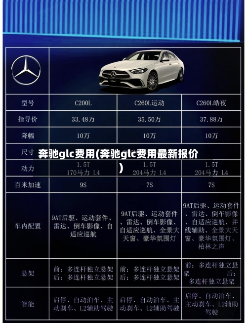 奔驰glc费用(奔驰glc费用最新报价)-第3张图片