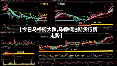 【今日马棕榈大跌,马棕榈油期货行情走势】-第2张图片