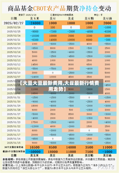 【大豆大豆最新费用,大豆最新行情费用走势】