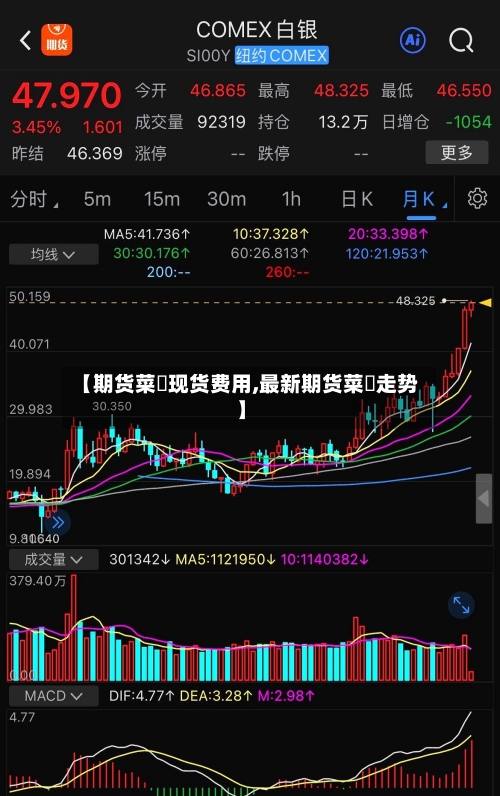 【期货菜粨现货费用,最新期货菜粨走势】-第2张图片
