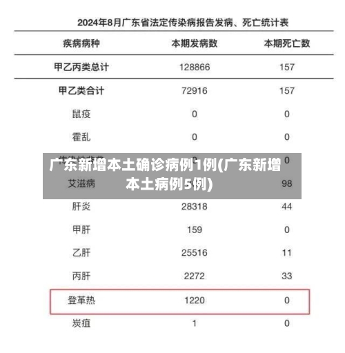 广东新增本土确诊病例1例(广东新增本土病例5例)