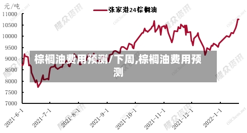 棕榈油费用预测/下周,棕榈油费用预测-第3张图片