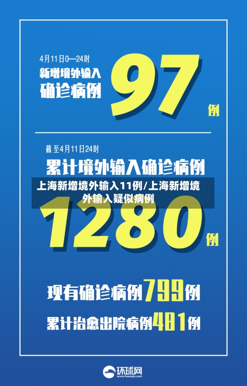 上海新增境外输入11例/上海新增境外输入疑似病例-第2张图片