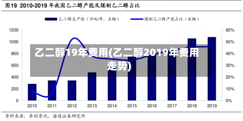 乙二醇19年费用(乙二醇2019年费用走势)-第2张图片
