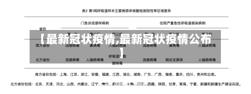 【最新冠状疫情,最新冠状疫情公布】