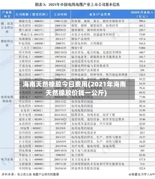 海南天然橡胶今日费用(2021年海南天然橡胶价钱一公斤)-第3张图片
