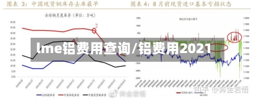 lme铝费用查询/铝费用2021