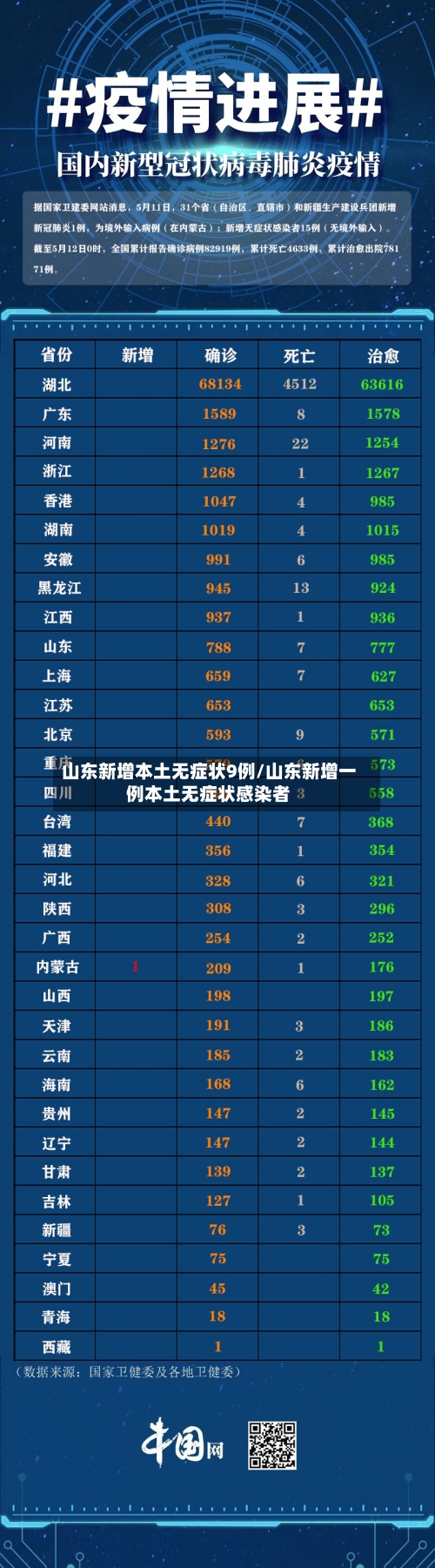 山东新增本土无症状9例/山东新增一例本土无症状感染者-第3张图片