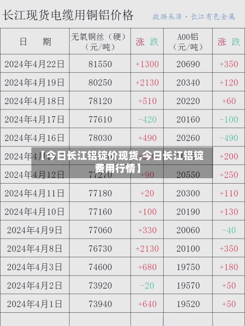 【今日长江铝锭价现货,今日长江铝锭费用行情】