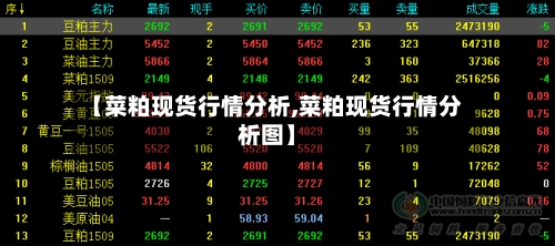 【菜粕现货行情分析,菜粕现货行情分析图】-第2张图片