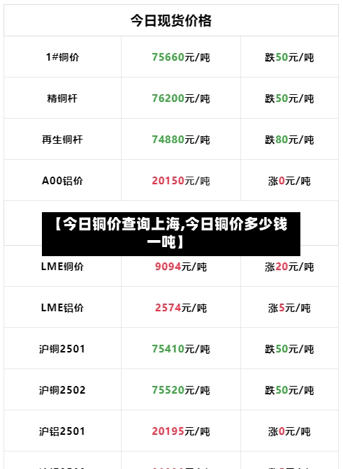 【今日铜价查询上海,今日铜价多少钱一吨】