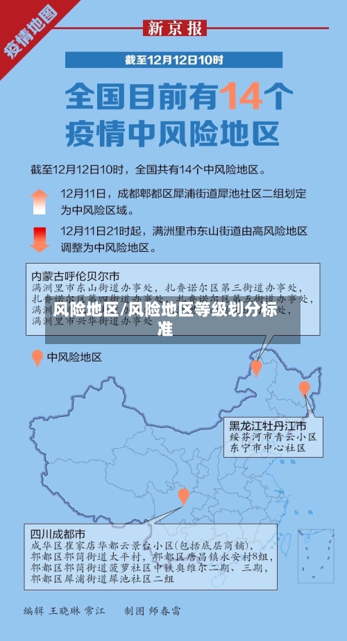 风险地区/风险地区等级划分标准
