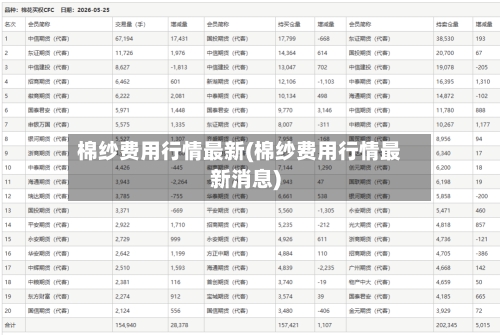 棉纱费用行情最新(棉纱费用行情最新消息)