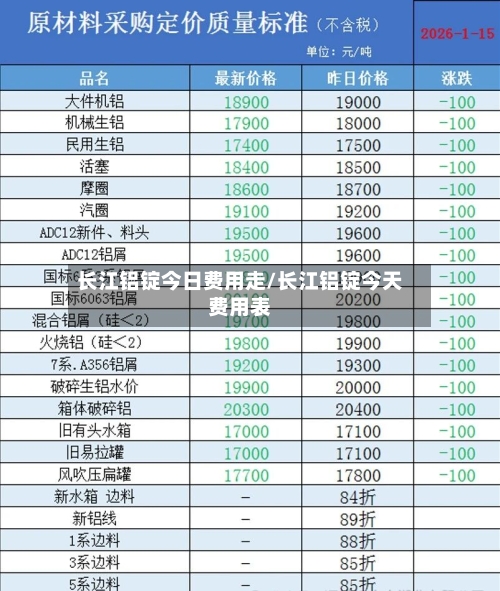 长江铝锭今日费用走/长江铝锭今天费用表-第2张图片
